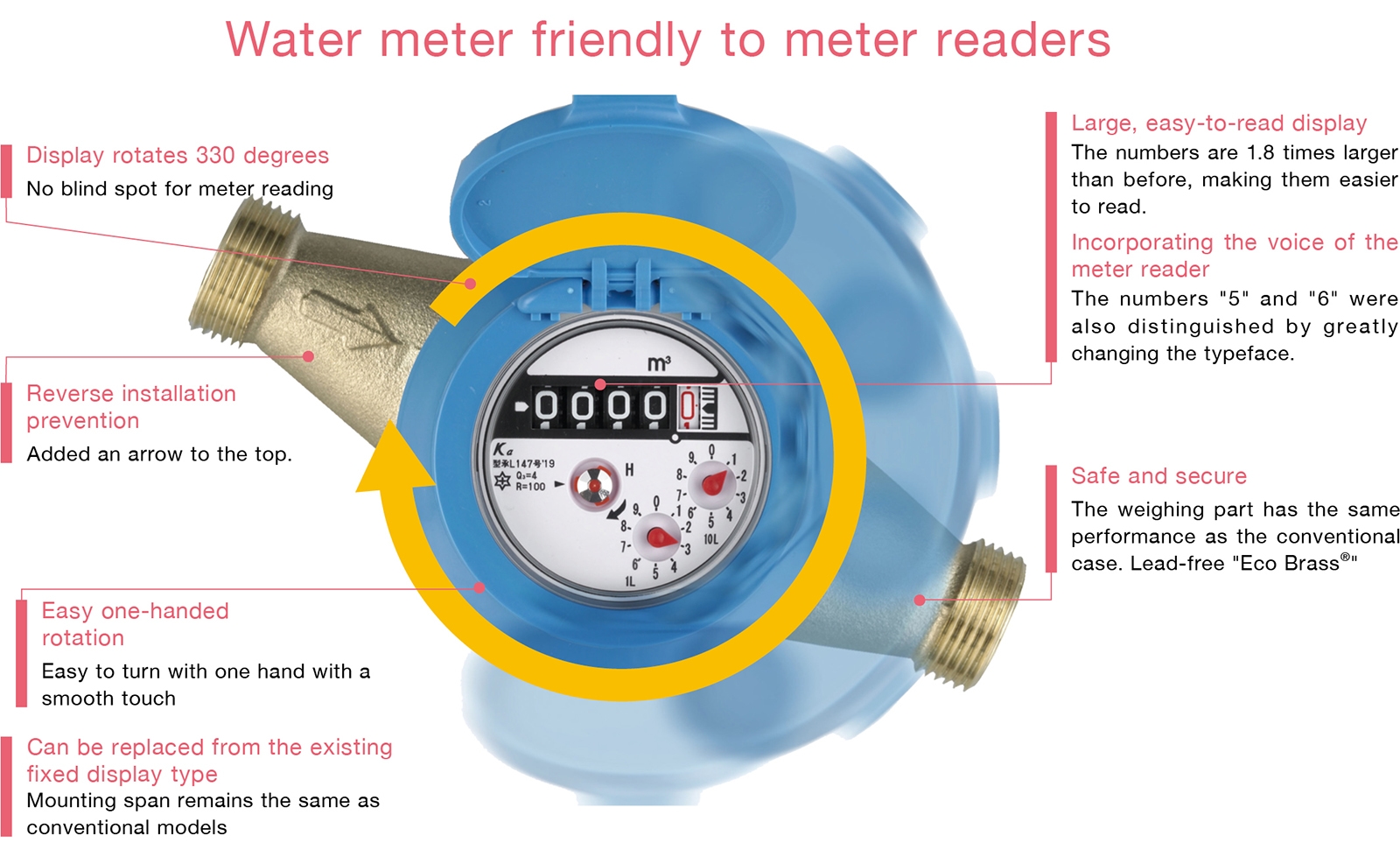 Water meter friendly to meter readers