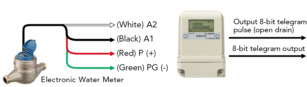 electronic water meter pulse