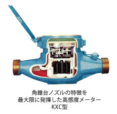 角錐台ノズルの特徴を最大限に発揮した高感度メーターKXC型
