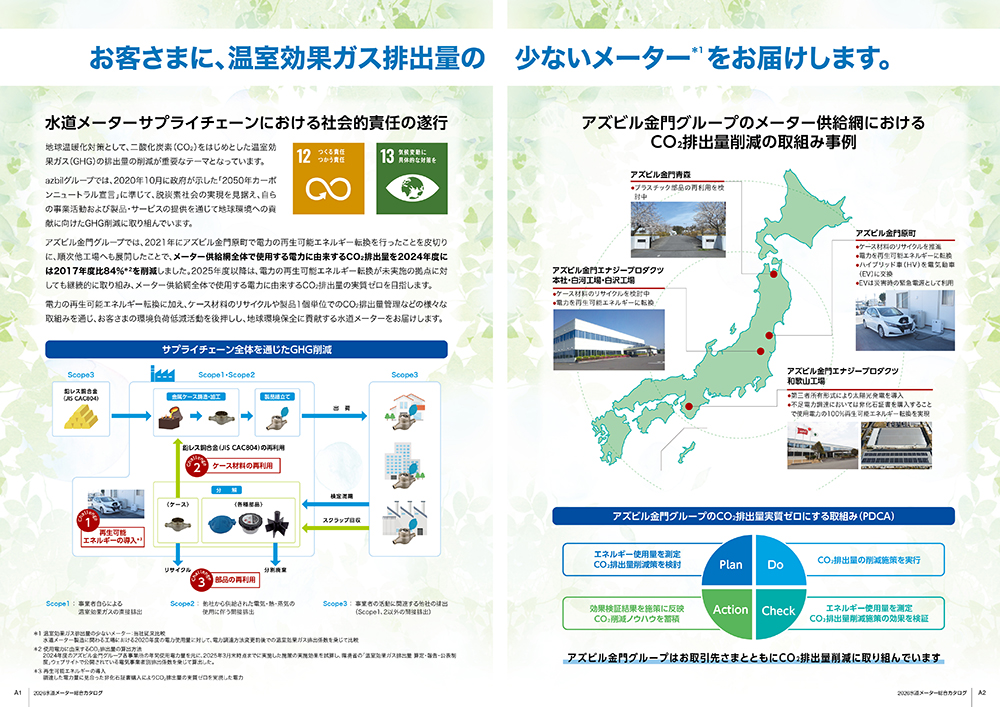 環境目的/目標と実績