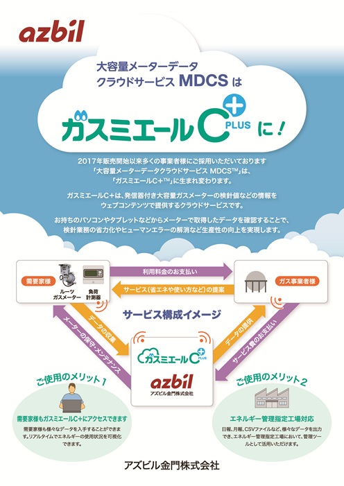 ガスミエールC＋ 
