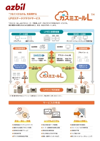 LPデータクラウドサービスガスミエールＬ