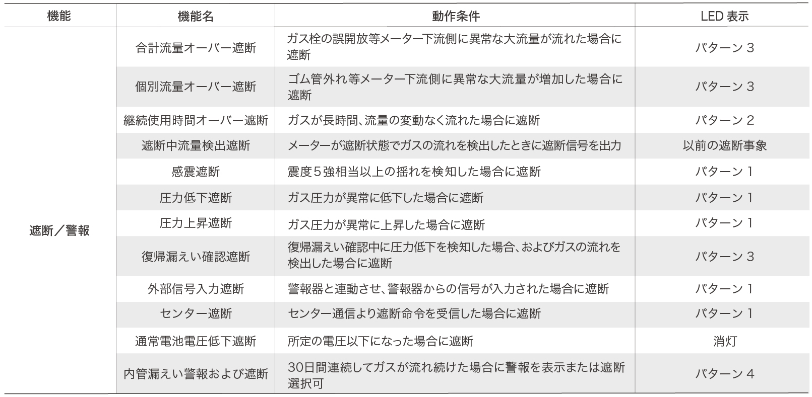 保安機能