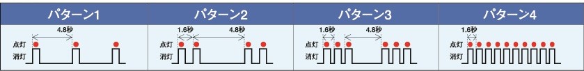LEDパターン表示