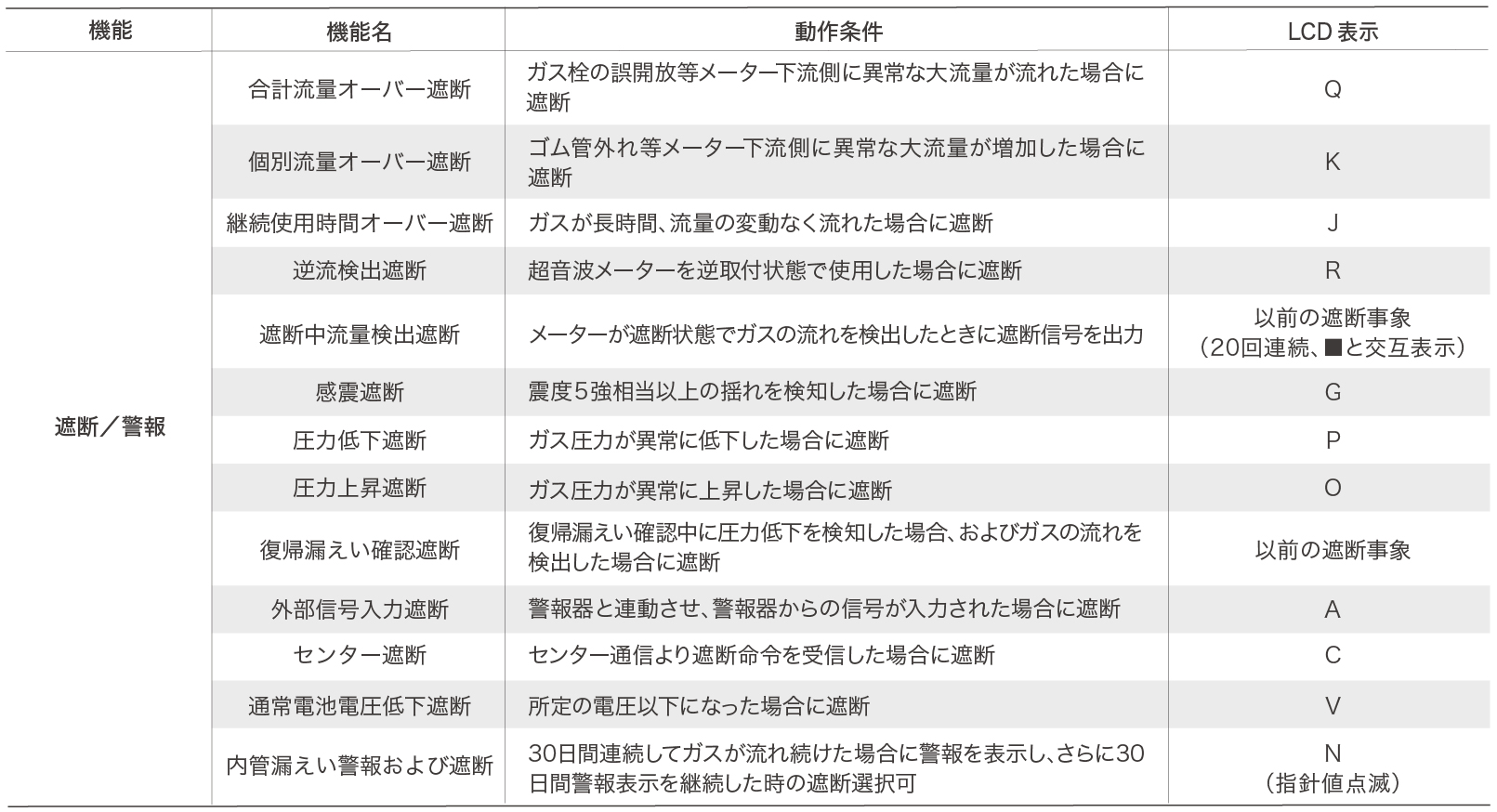 仕様図