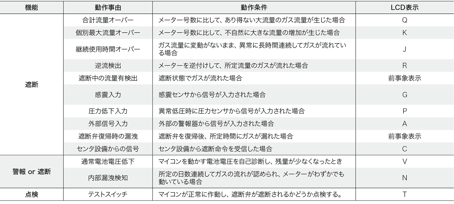 仕様図