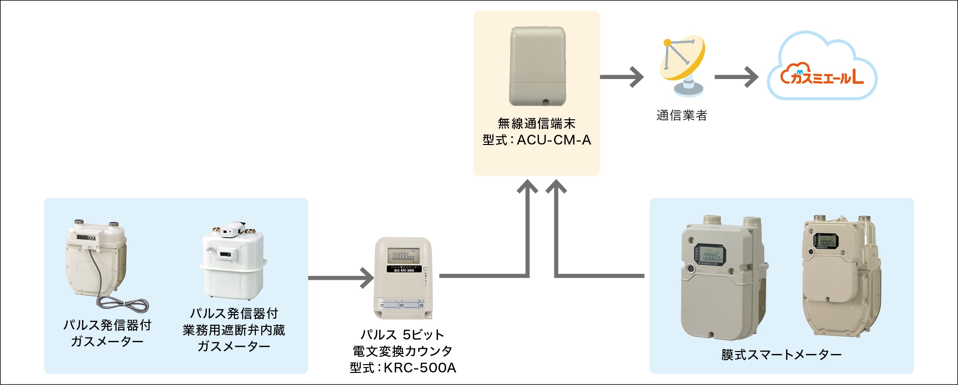 接続図