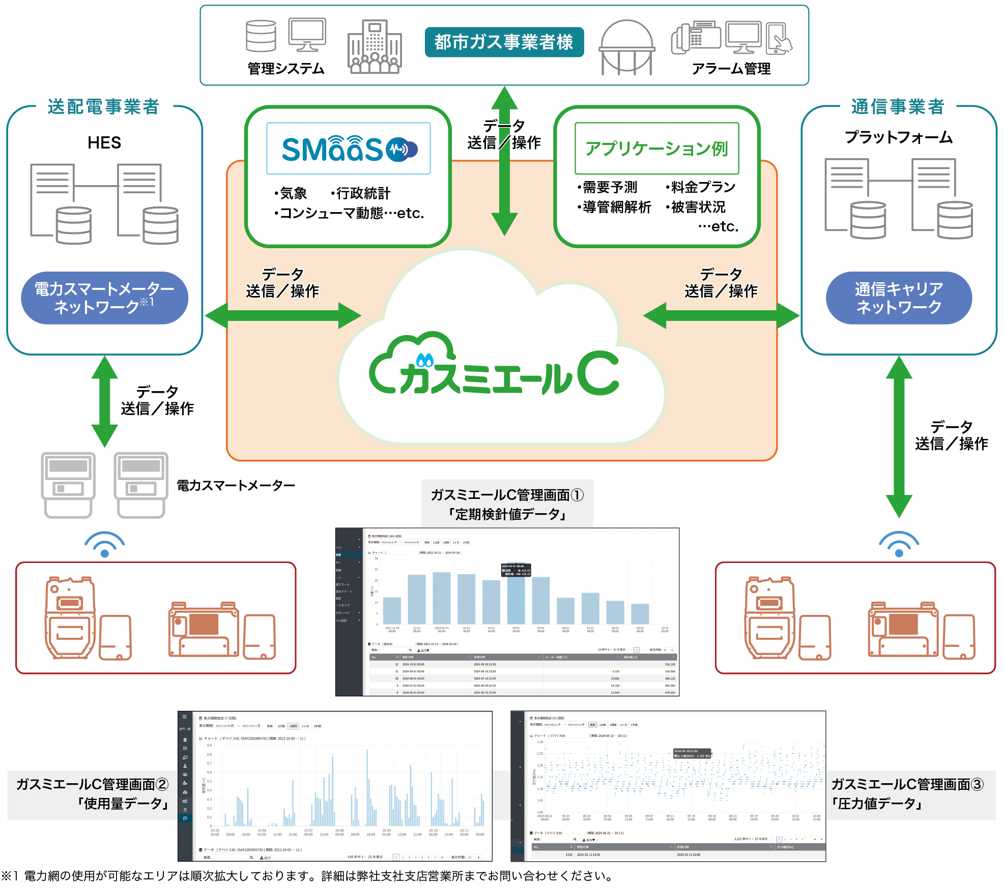 全体イメージ図