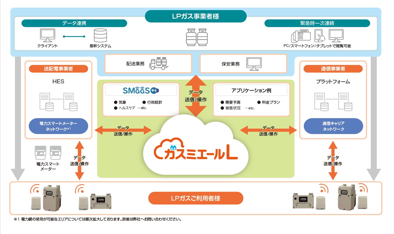 全体イメージ図