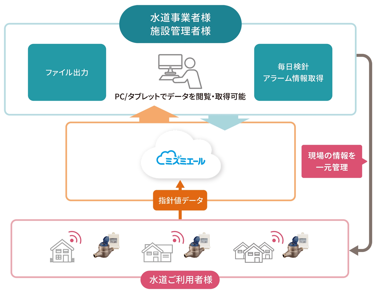 サービスイメージ
