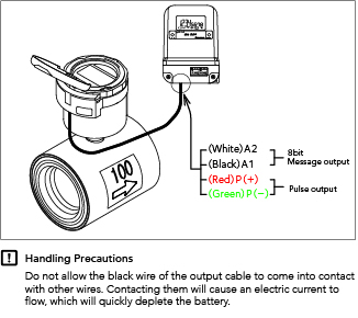 Handling Precautions Do not allow the black wire of the output cable to come into contact with other wires. Contacting them will cause an electric current to flow, which will quickly deplete the battery.