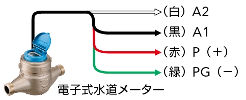 図版/起動方法