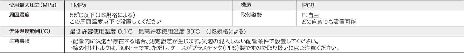 使用条件