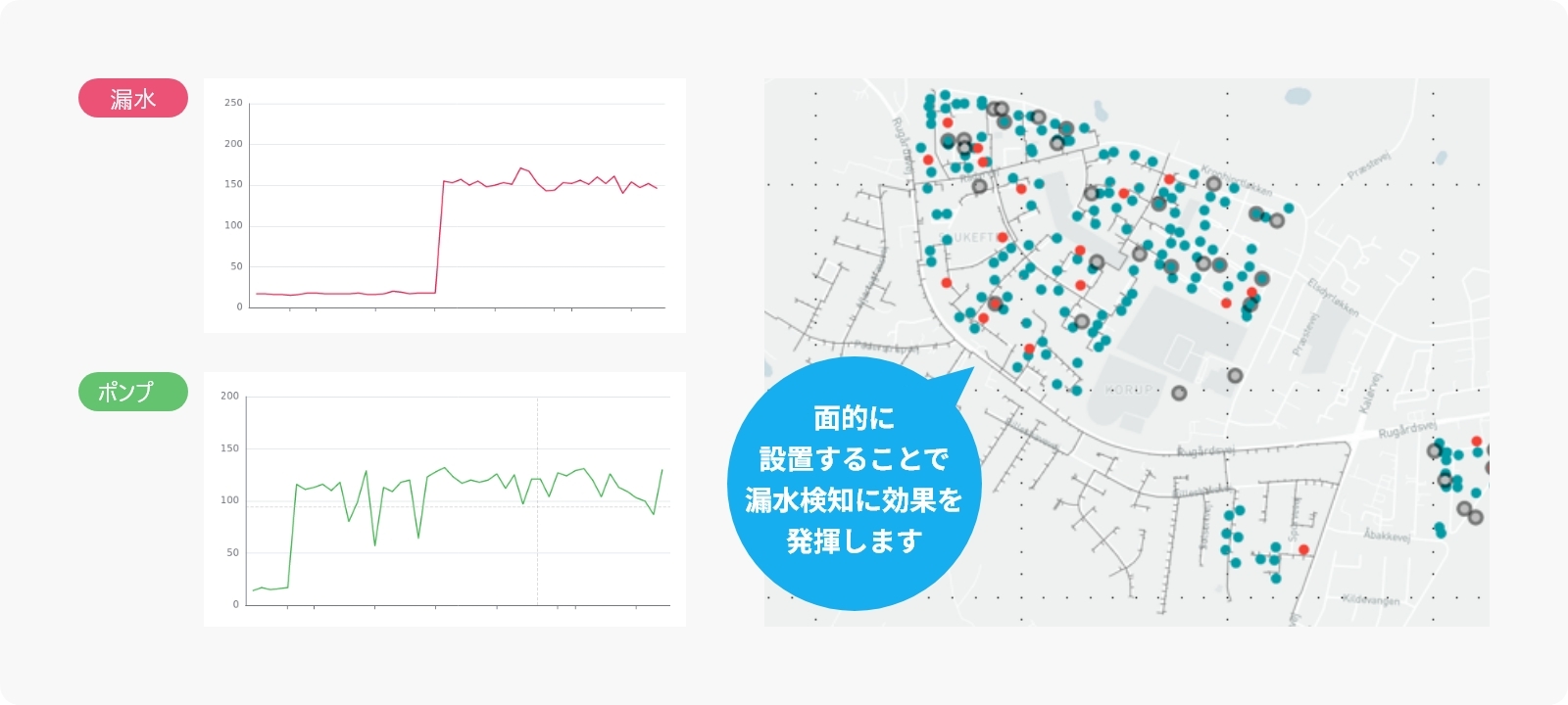 面的に設置することで漏水検知に効果を発揮します