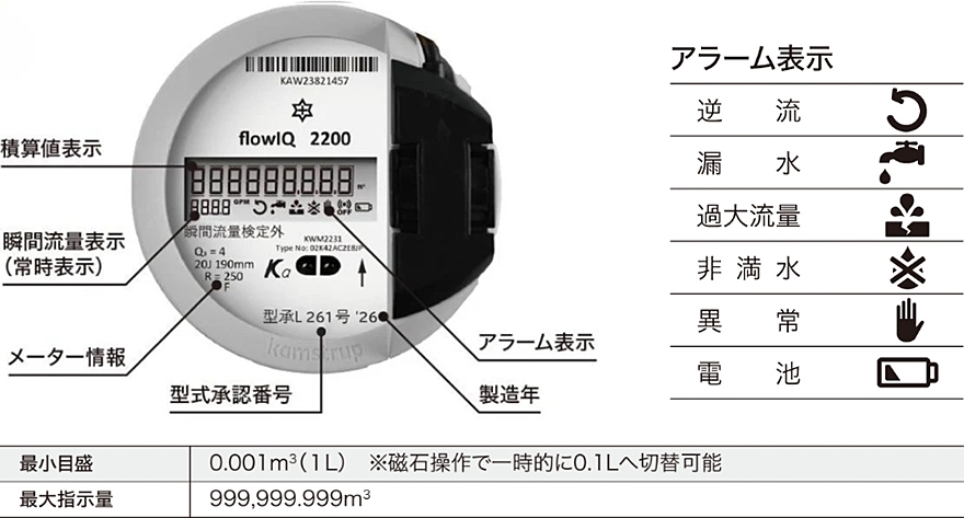 表示部