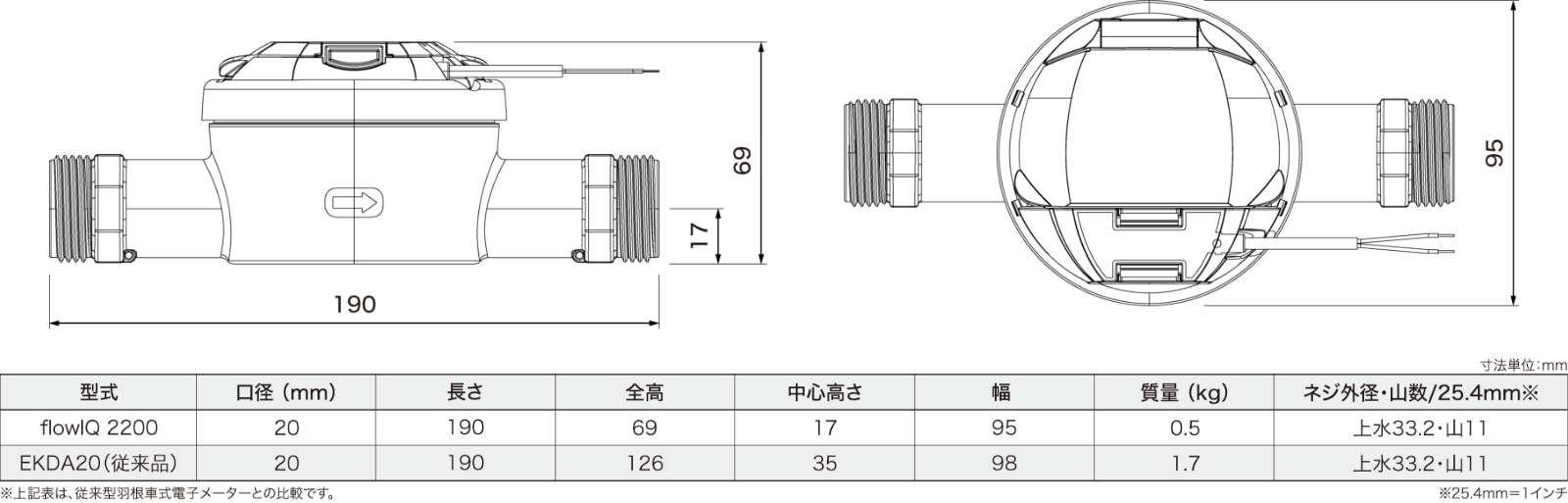 主要寸法・外観図
