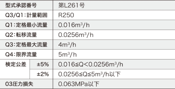 仕様