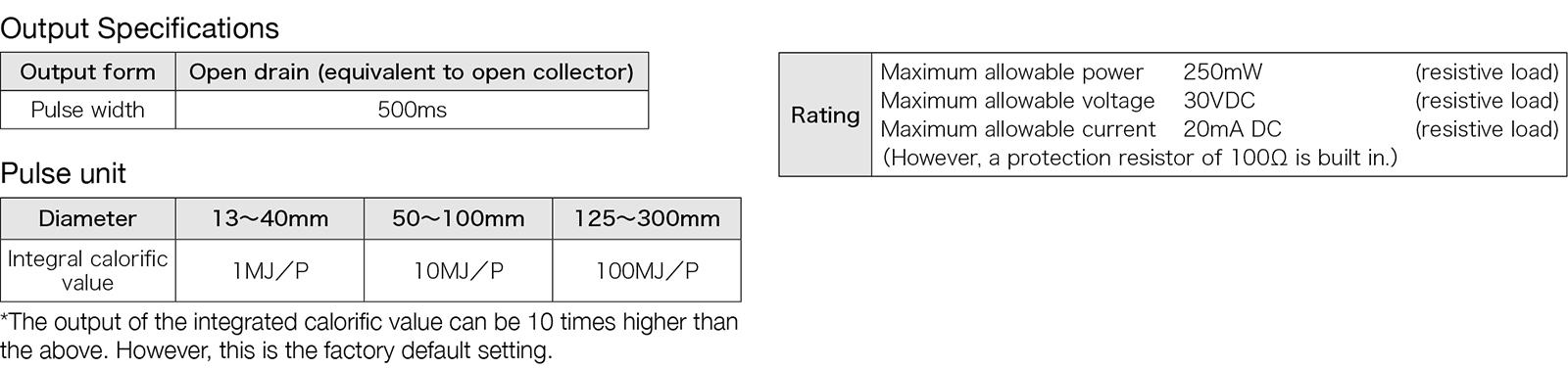 Output Specifications/Pulse unit