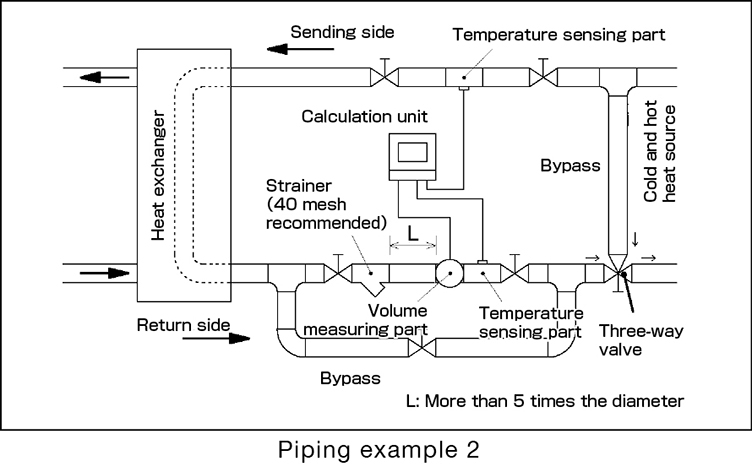 Example of piping2