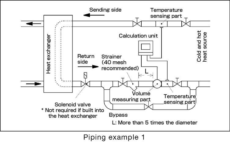 Piping Example 1