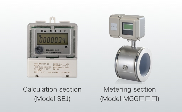 Measuring section (Model SEJ) Metering section (Model MGG□□□)